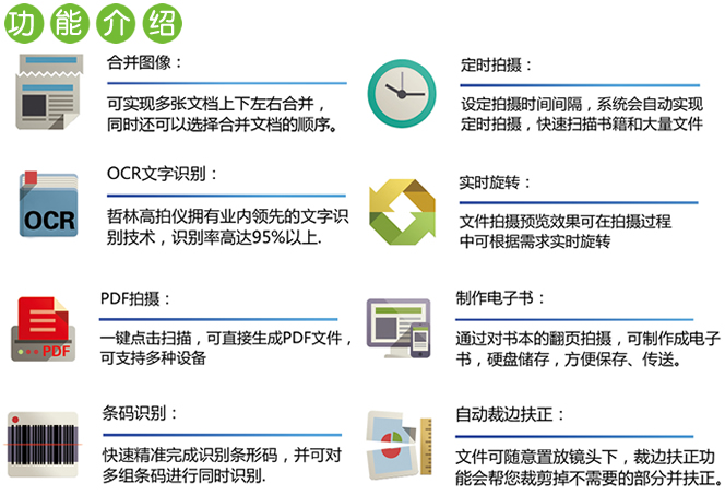 哲林ZL-300T高拍儀產(chǎn)品功能表