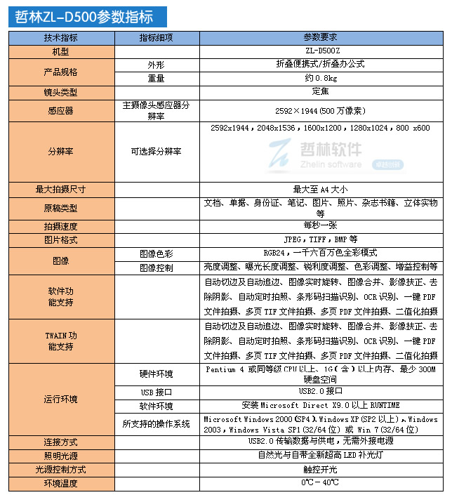 哲林高拍儀ZL-D500Z 經(jīng)典不容錯過